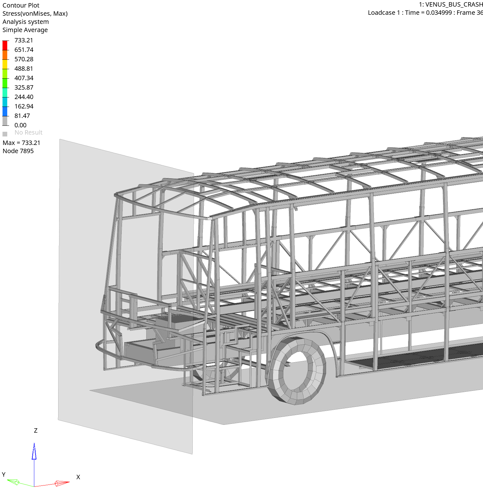 Bus Frontal Impact